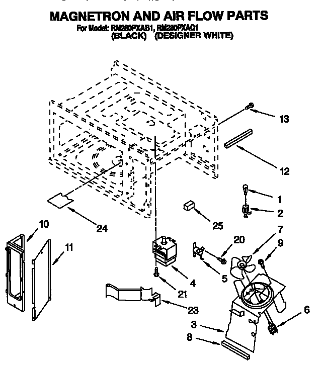 Magnetron and air flow