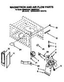 Magnetron and air flow