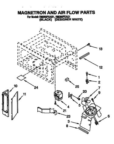 Magnetron and air flow