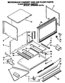 Microwave cabinet and air flow