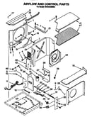 Airflow and control