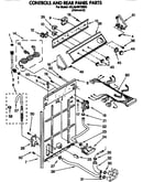 Controls and rear panel