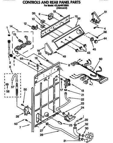 Controls and rear panel