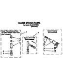 Water system