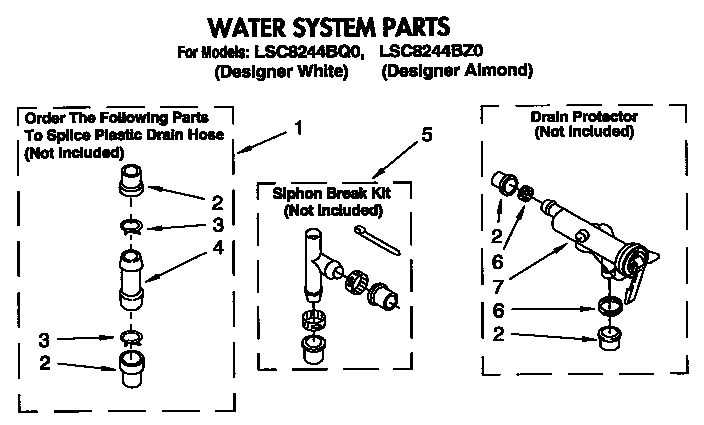 WATER SYSTEM