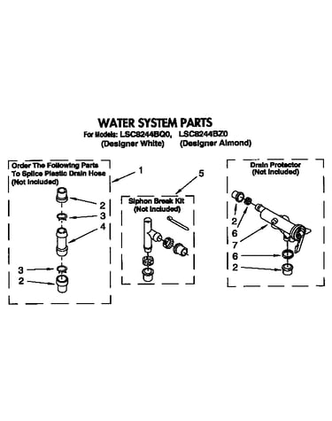 Water system