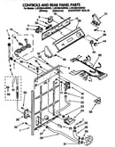 Controls and rear panel