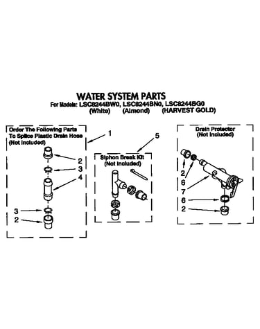 Water system
