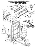 Controls and rear panel