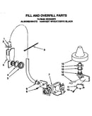Fill and overfill