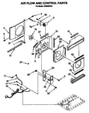 Air flow and control