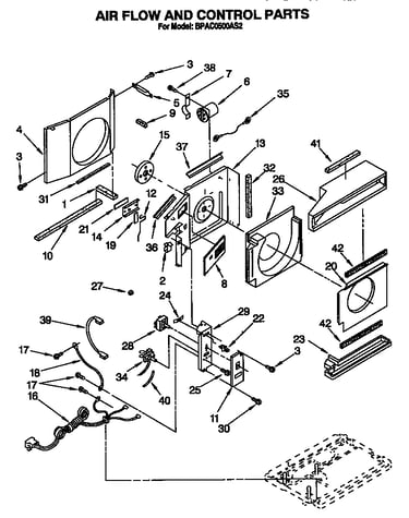 Air flow and control