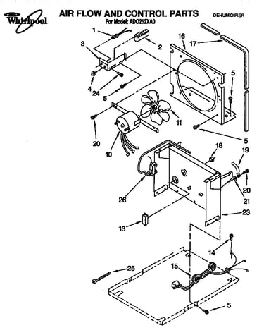 Air flow and control