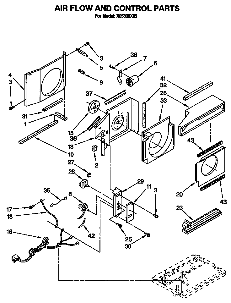 Air flow and control