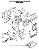 Air flow and control