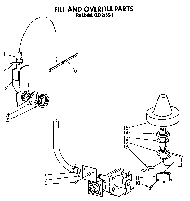 Fill and overfill