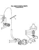 Fill and overfill