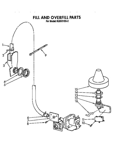 Fill and overfill