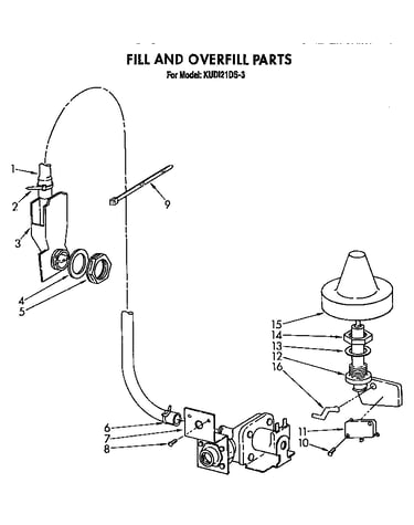 Fill and over fill