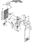 Air flow