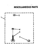 Miscellaneous