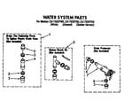 Whirlpool CA1752XYW0 water system diagram