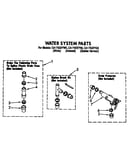 Water system