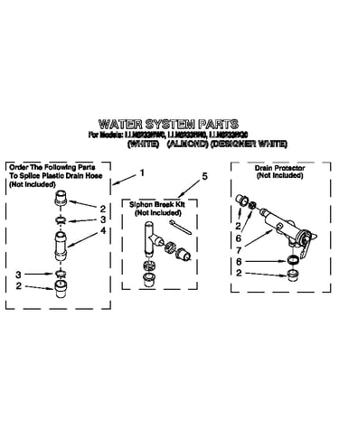 Water system