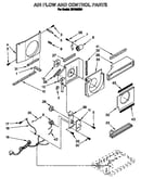 Air flow and control