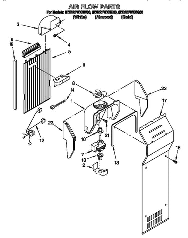 Air flow