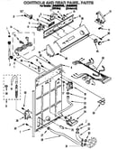 Controls and rear panel