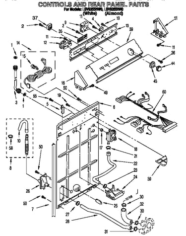Controls and rear panel