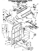 Controls and rear panel