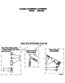 Water system