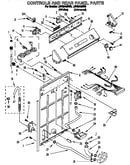 Controls and rear panel