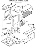 Airflow and control