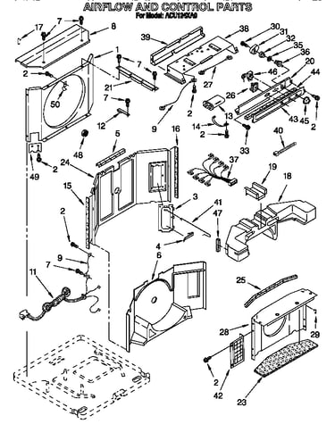 Airflow and control