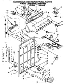 Controls and rear panel