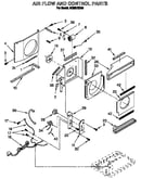 Air flow and control