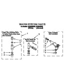 Water system