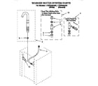 Whirlpool LTG7245AW0 washer water system diagram