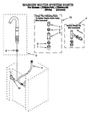 Washer water system
