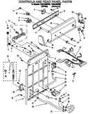 Controls and rear panel