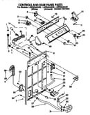 Controls and rear panel