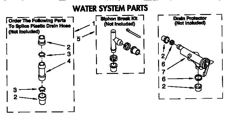 WATER SYSTEM