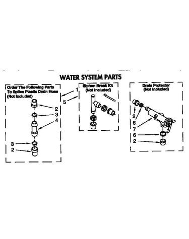 Water system