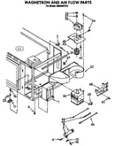 Magnetron and air flow