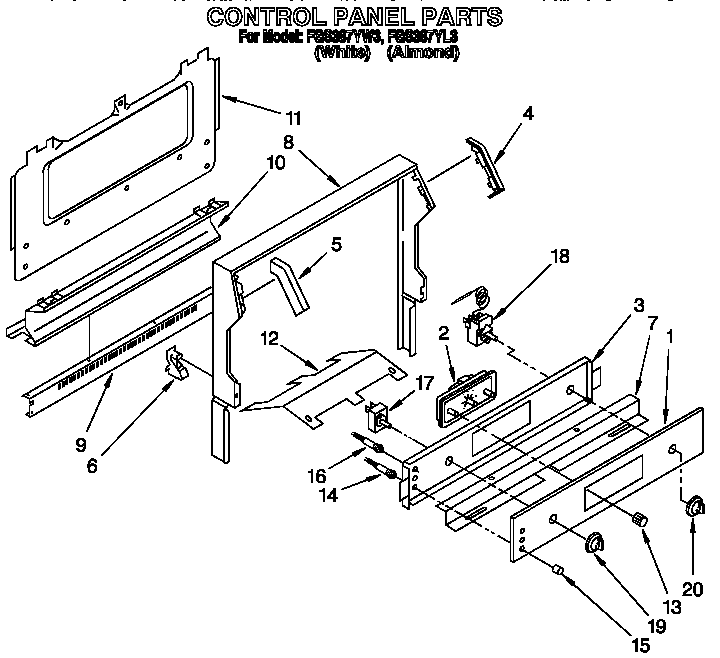 Control panel