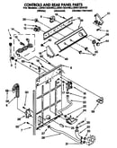 Controls and rear panel