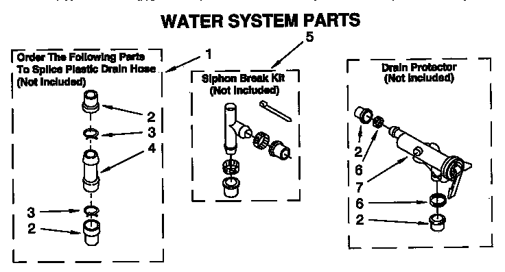 WATER SYSTEM